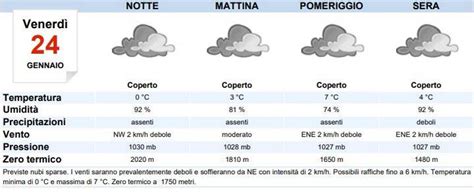 Meteo Torino oggi venerdì 24 gennaio cieli nuvolosi MeteoWeek