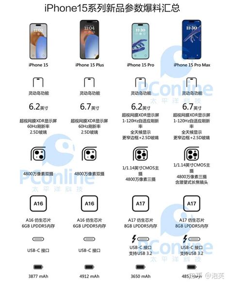 9月13日凌晨1点苹果发布会，谁在乎？ 知乎