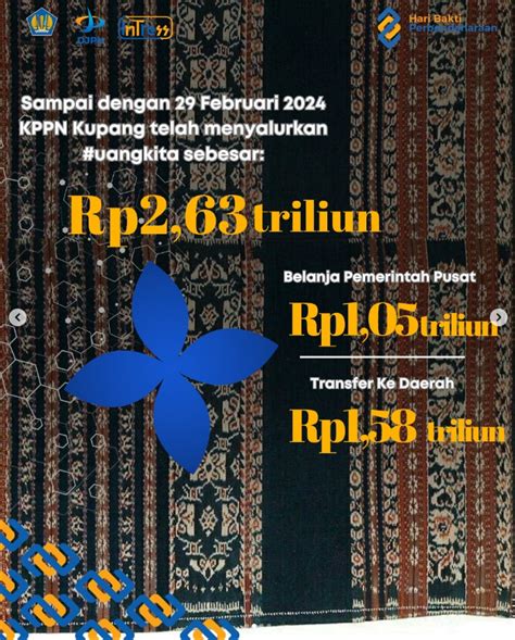 Realisasi APBN Lingkup KPPN Kupang S D Februari 2024