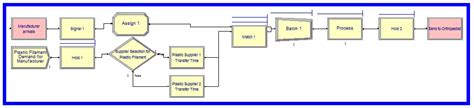 Logistics Free Full Text Impacts Of Additive Manufacturing On