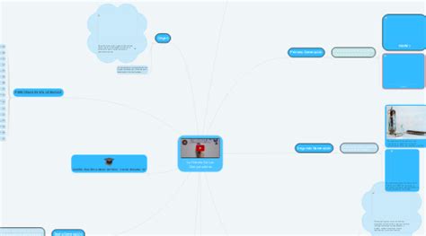 La Historia De Las Computadoras Mindmeister Mapa Mental