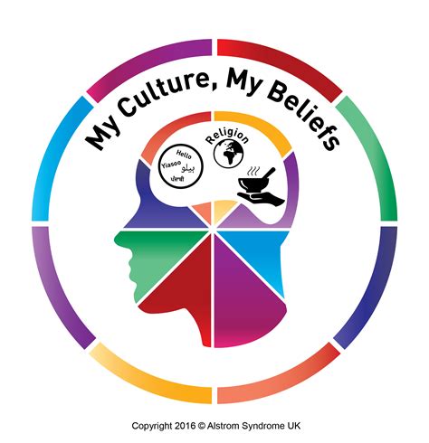 My Culture, My Beliefs | Breaking Down Barriers