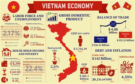 Vietnam Economy Ranking 2024 Nelie Xaviera