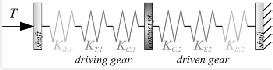 Calculation Of The Combined Torsional Mesh Stiffness Of Spur Gears With