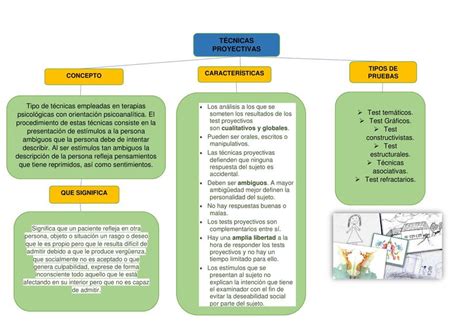 Callej N Masilla Sur Caracteristicas De Las Tecnicas Proyectivas T Tulo