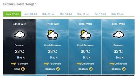 Cerah Berawan Hingga Malam Hari Berikut Prakiraan Cuaca Di Wilayah