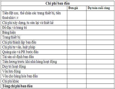 Cách Lập Bảng Dự Toán Chi Phí Mở Nhà Hàng