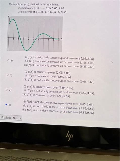 Solved The Function F X Defined In This Graph Has