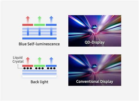 What Is QD OLED The New TV Display Explained