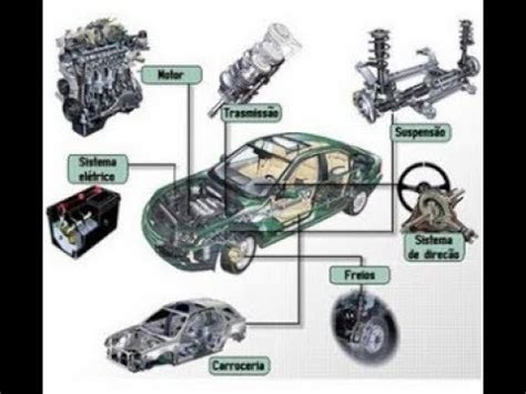 Cu Les Son Los Sistemas Que Conforman Un Veh Culo Infocoches Club