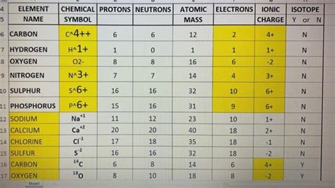 What Element Has 27 Protons