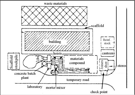 How To Draw A Site Layout Plan Design Talk
