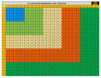 Multiplication Table To 25