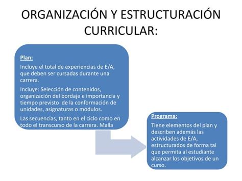 Fases Del Diseño Curricular Frida Díaz Barrigadc Descarga Gratuita