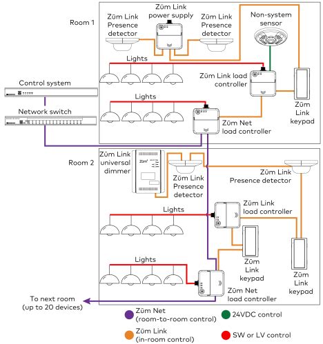 Application Scenarios Crestron Z M Wired Lighting Control Manual