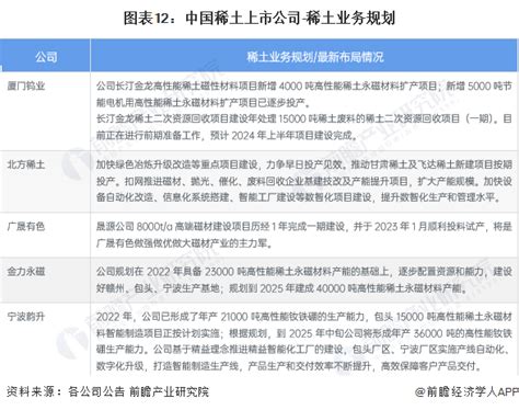 【最全】2023年中国稀土行业上市公司市场竞争格局分析 三大方面进行全方位对比前瞻趋势 前瞻产业研究院