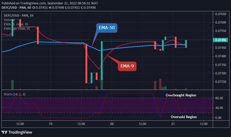 Defi Coin Defc Price Breakout And Bullish Continuation