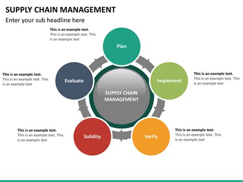 Supply Chain Presentation Template Free - Printable Templates