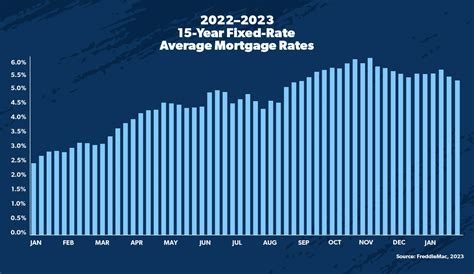 Housing Market Predictions For Ramsey