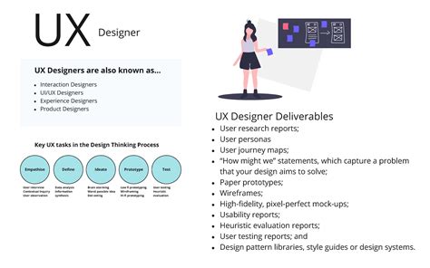 Understanding Ux Roles A Deep Dive Into User Experience Design By