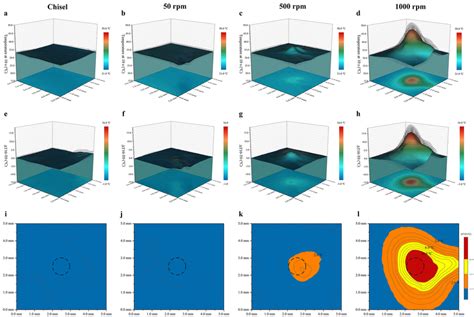 In Vivo Temperature Distribution On The Cortical Surface At T10 A D