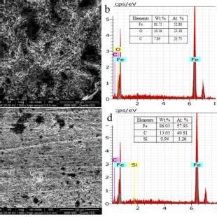 Sem And Edax Images Of Mild Steel Surface After Immersion In N H So