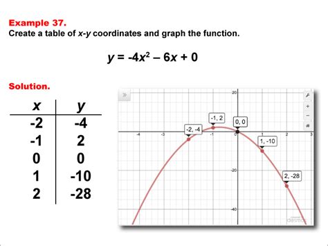 Quadratic Function Table Examples | Brokeasshome.com