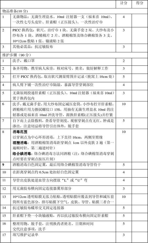 三向瓣膜picc维护质量评分表word文档在线阅读与下载免费文档