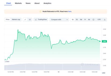 Coinstats Crypto Prices Today Btc Rpl Soar While Pe