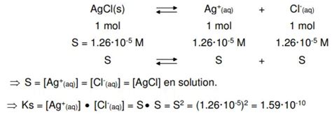 Comment Calculer La Solubilit De L Eau Gaz Et Gaz Dissous