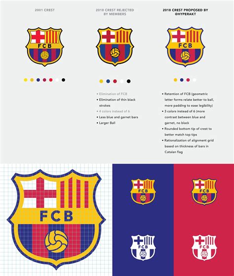 Better New Fc Barcelona Logo Proposal By Deroy Peraza Footy Headlines