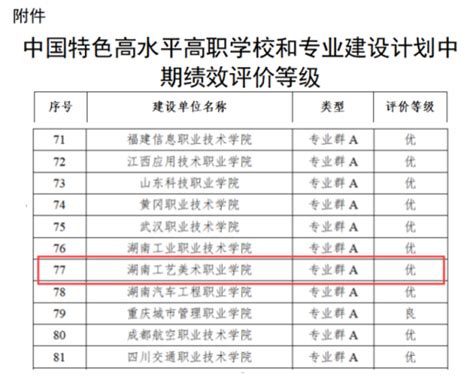 学校以“优”等级通过教育部 财政部“双高计划”建设中期绩效评价 湖南工艺美术职业学院创建办