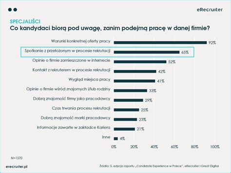 Metody rekrutacji i selekcji pracowników czyli jak wybrać tego