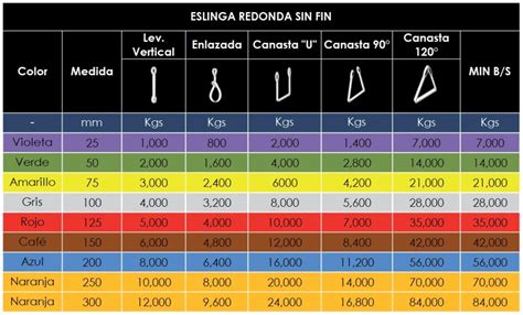 Eslingas De Poli Ster Planas Y Redondas Policrane