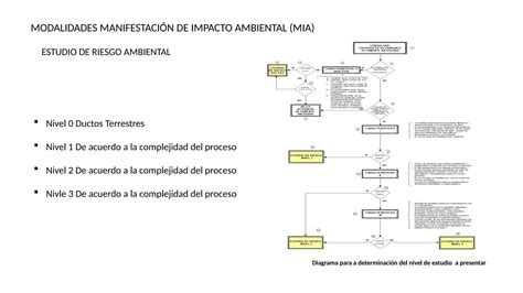 Manifestación De Impacto Ambiental Mia Semarnat Ppt Descarga Gratuita