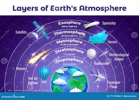 Atmosphere Layers Stock Illustrations 650 Atmosphere Layers Stock