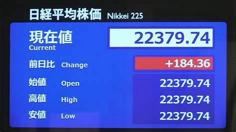 日経平均 前営業日比184円高で寄りつき（2020年8月4日掲載）｜日テレnews Nnn