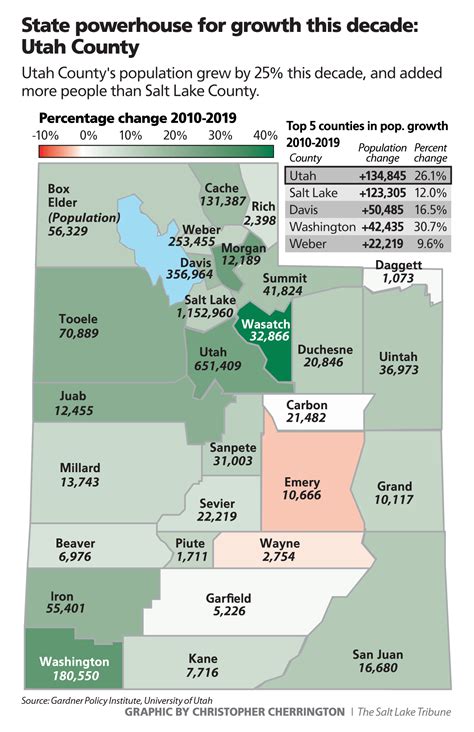 current time in utah 10