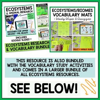 Ecosystems Organisms And World Biomes Vocabulary Science Word Wall