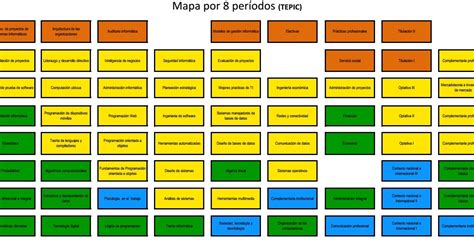 Upiicsa Licenciatura En Ciencias De La InformÁtica Plan De Estudios