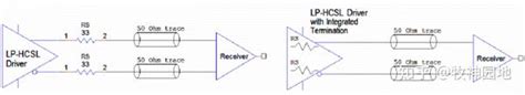 电平设计基础05：sstlandhcsl 电平 知乎