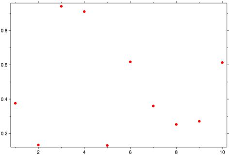 Scatter