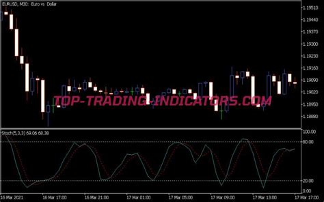 Stochastic Indicator Mql5 • Mt5 Indicators Mq5 And Ex5 • Top Trading