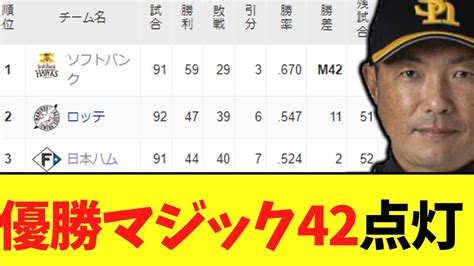 【パリーグ】ソフトバンク、優勝マジック42点灯 Youtube