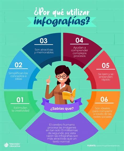 Ideas Para Usar Infografias En Clase Nueva Escuela Mexicana Images