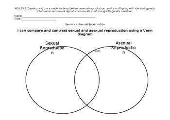 Editable Sexual Vs Asexual Reproduction Venn Diagram NGSS MS LS3 2