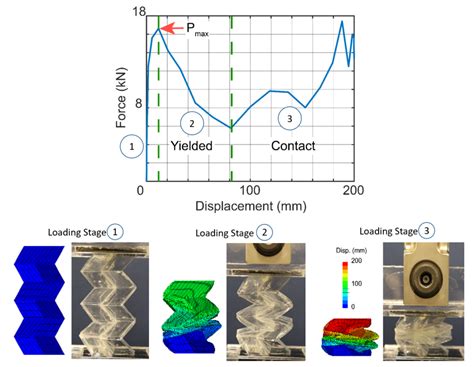 Using Tunable Origami for Active Energy Absorption – Deployable and Reconfigurable Structures ...