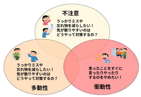 注意欠如多動症（adhd） ぶどうの樹 ショートケア専門クリニック 川崎市多摩区 向ヶ丘遊園駅から徒歩1分