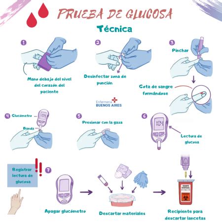 T Cnica De Punci N Capilar Para Control De Glucosa