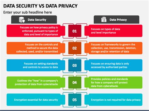 Data Security Vs Data Privacy PowerPoint and Google Slides Template ...